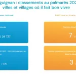 DRAGUIGNAN AU PALMARES DES VILLES OU IL FAIT BON VIVRE